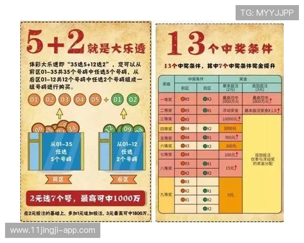 大乐透开奖规则与中奖号码公布流程详细说明